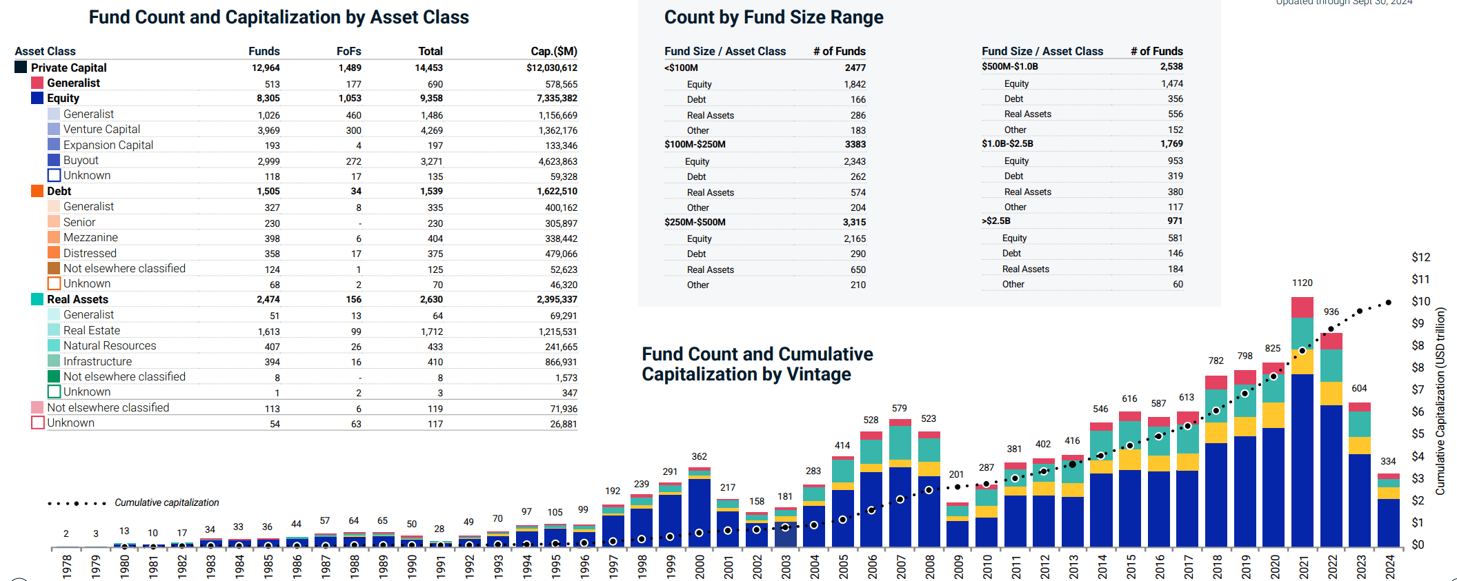 Evaluate historical performance trends with our time series calculator to better understand long-term investment dynamics.