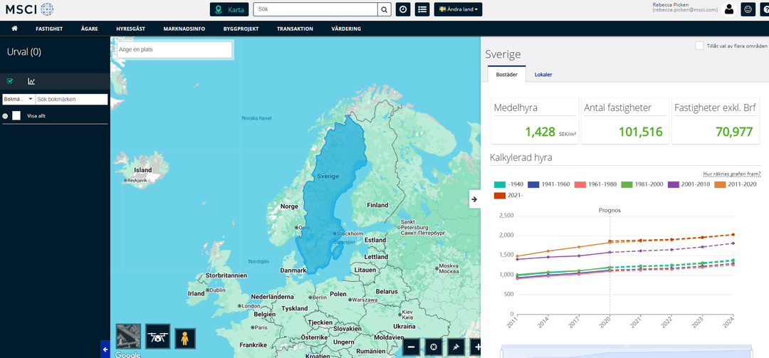 Property Intel | MSCI