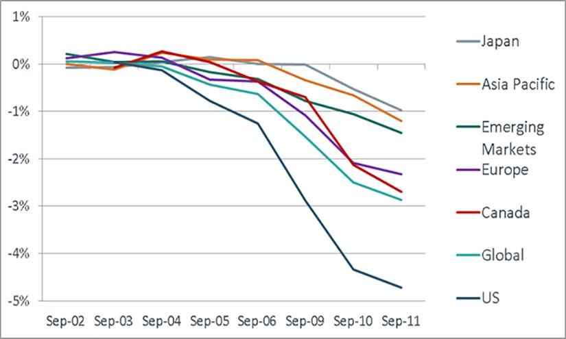 Month-to-date momentum drawdown spanned the globe