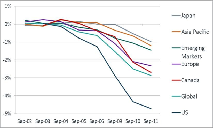 Month-to-date momentum drawdown spanned the globe