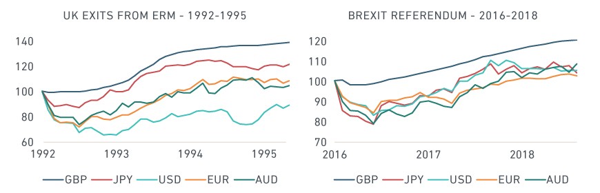 UK PROPERTIES' IMMEDIATE RECOVERY IN GBP