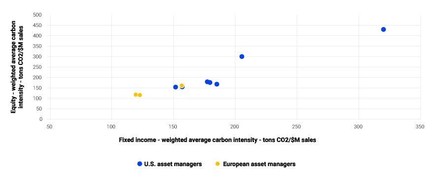 This exhibit shows the range of mechanisms available for investor engagement, ranging from informal to formal.