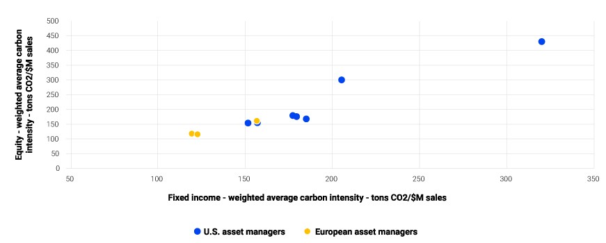 This exhibit shows the range of mechanisms available for investor engagement, ranging from informal to formal.