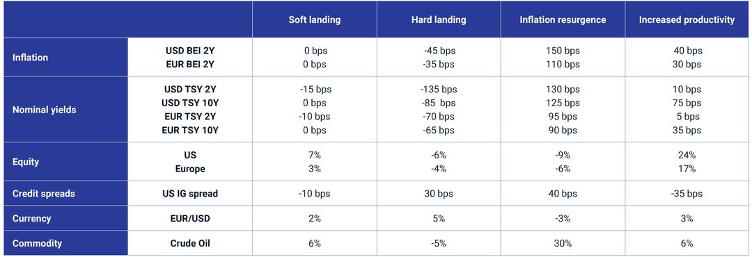 Msci Pcr Report Example Macro Scenarios in Focus: Adapting to the New Normal | MSCI