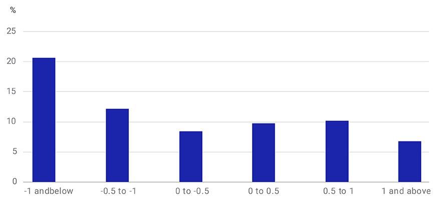 Quality Z-Scores and Weight of Companies that Canceled Dividends