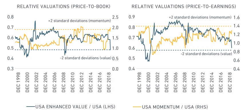 Relative Valuations