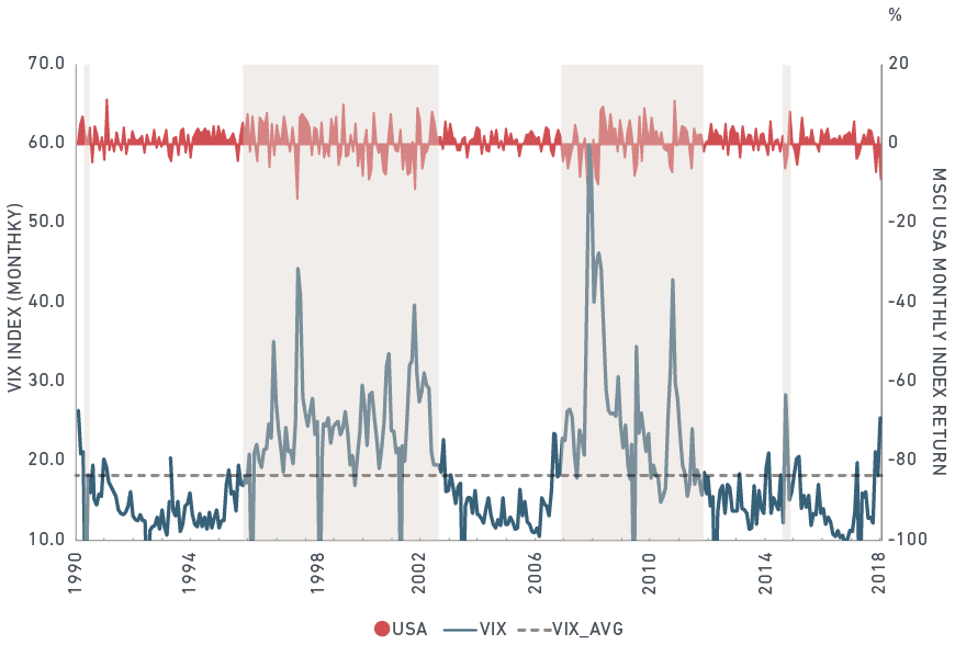 Five volatility regimes over the last three decades