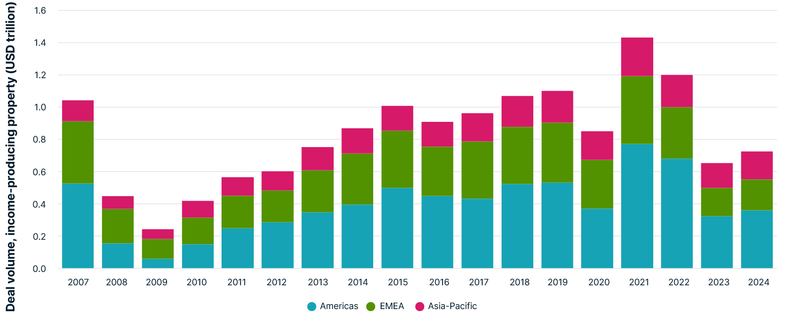 Real Assets Market Data | MSCI