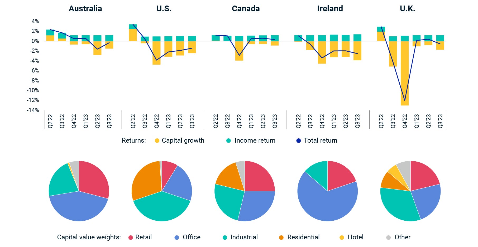 2024 Trends to Watch in Real Assets | MSCI
