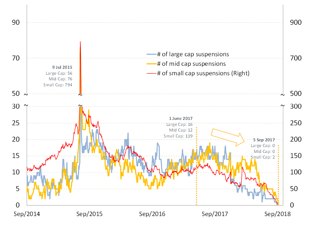 China A Shares: The Journey Continues | MSCI