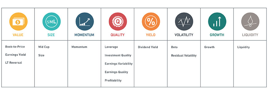 Creating a common language for factor investing | MSCI