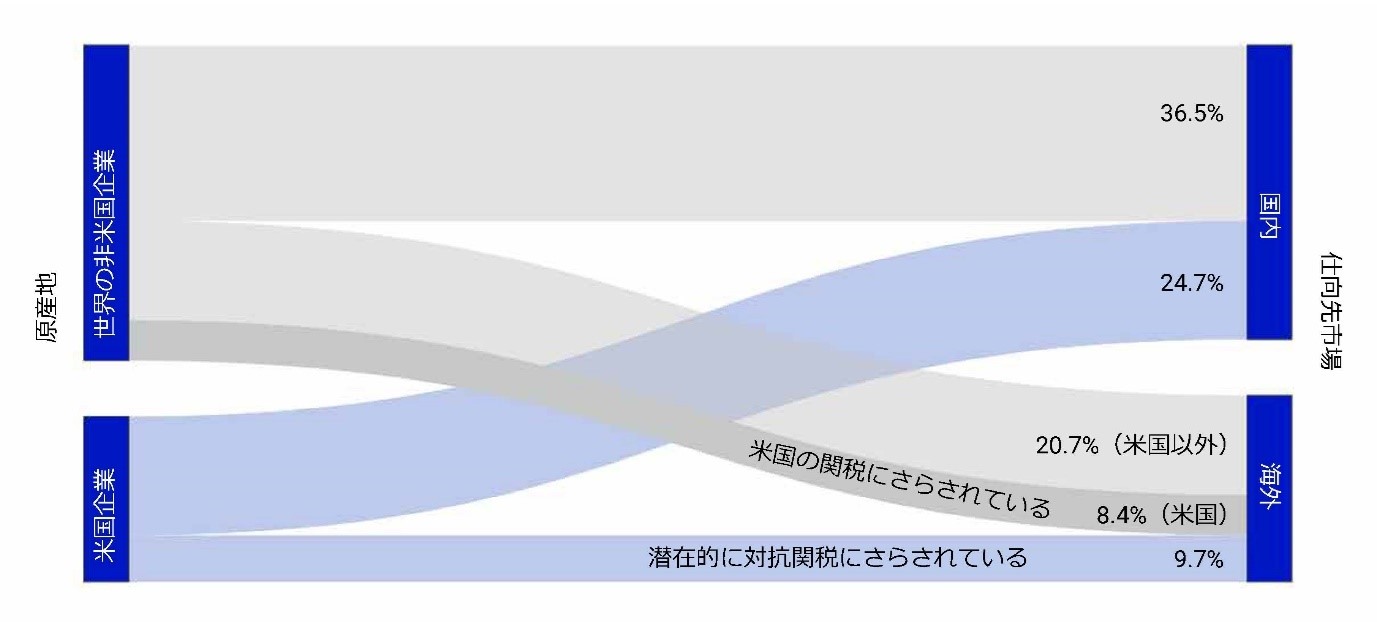 現代日本経済―マクロ的展開と国際経済関係（送料込） 現代日本経済―マクロ的展開と国際経済関係 国際マクロ経済学 |