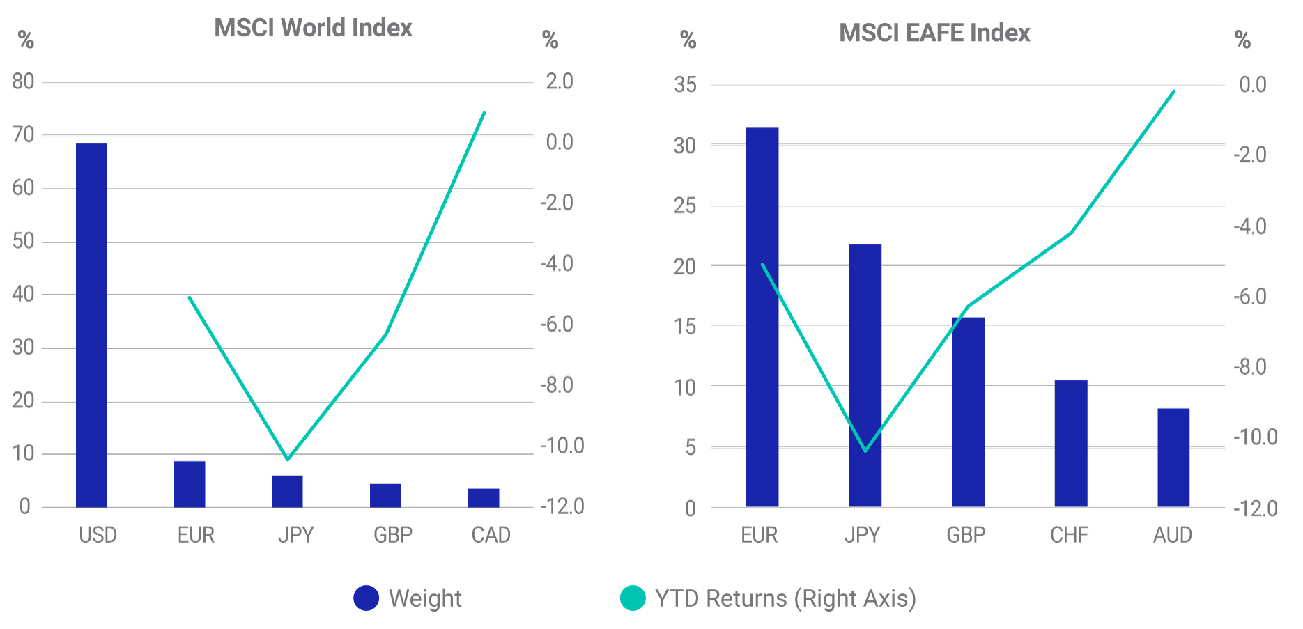 Index Replication with Futures in a Deglobalized World | MSCI