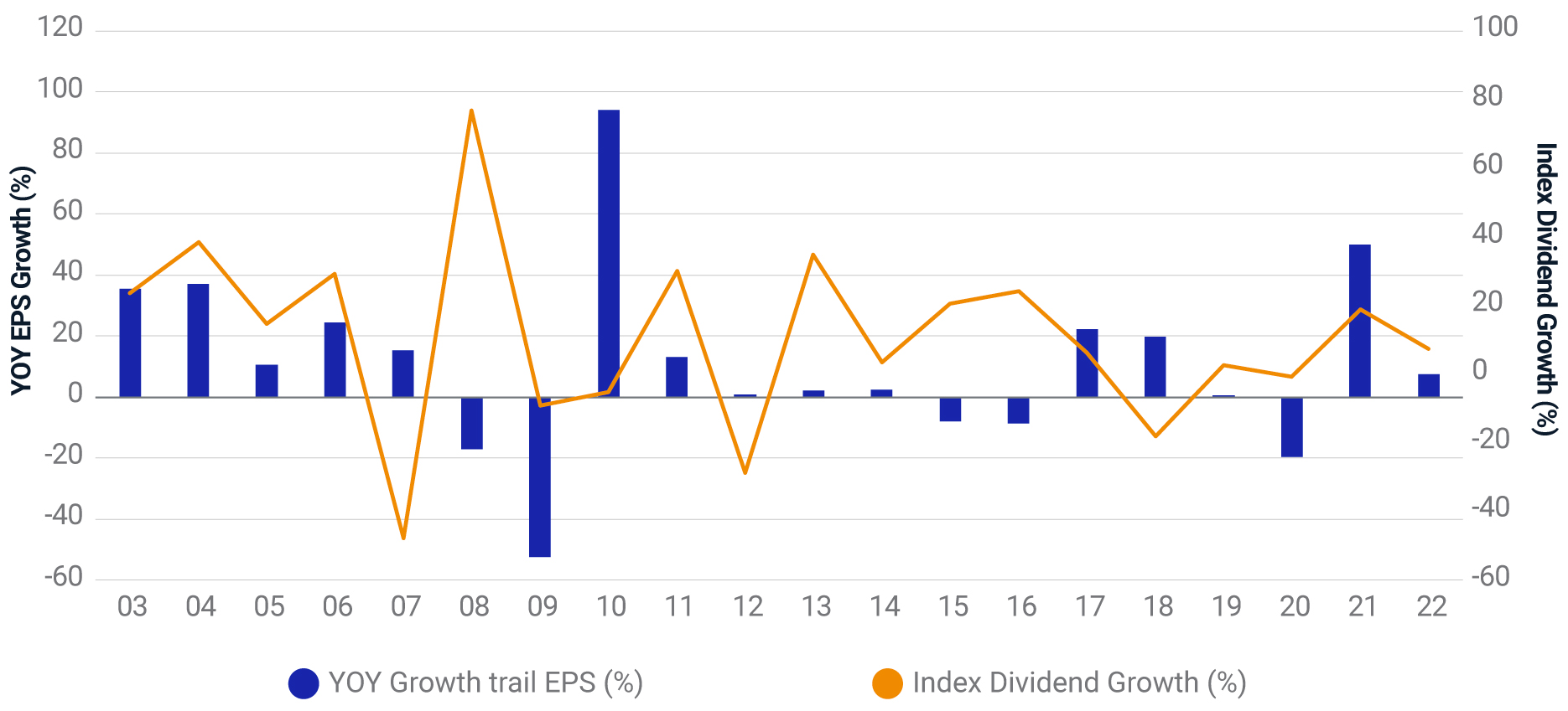 Markets in Focus: Investors Look to Capture Big Market Shifts | MSCI