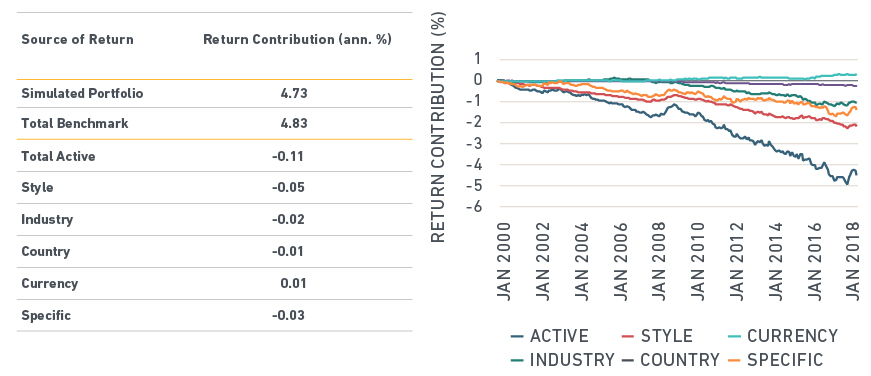 Quitting tobacco stocks without going through withdrawal