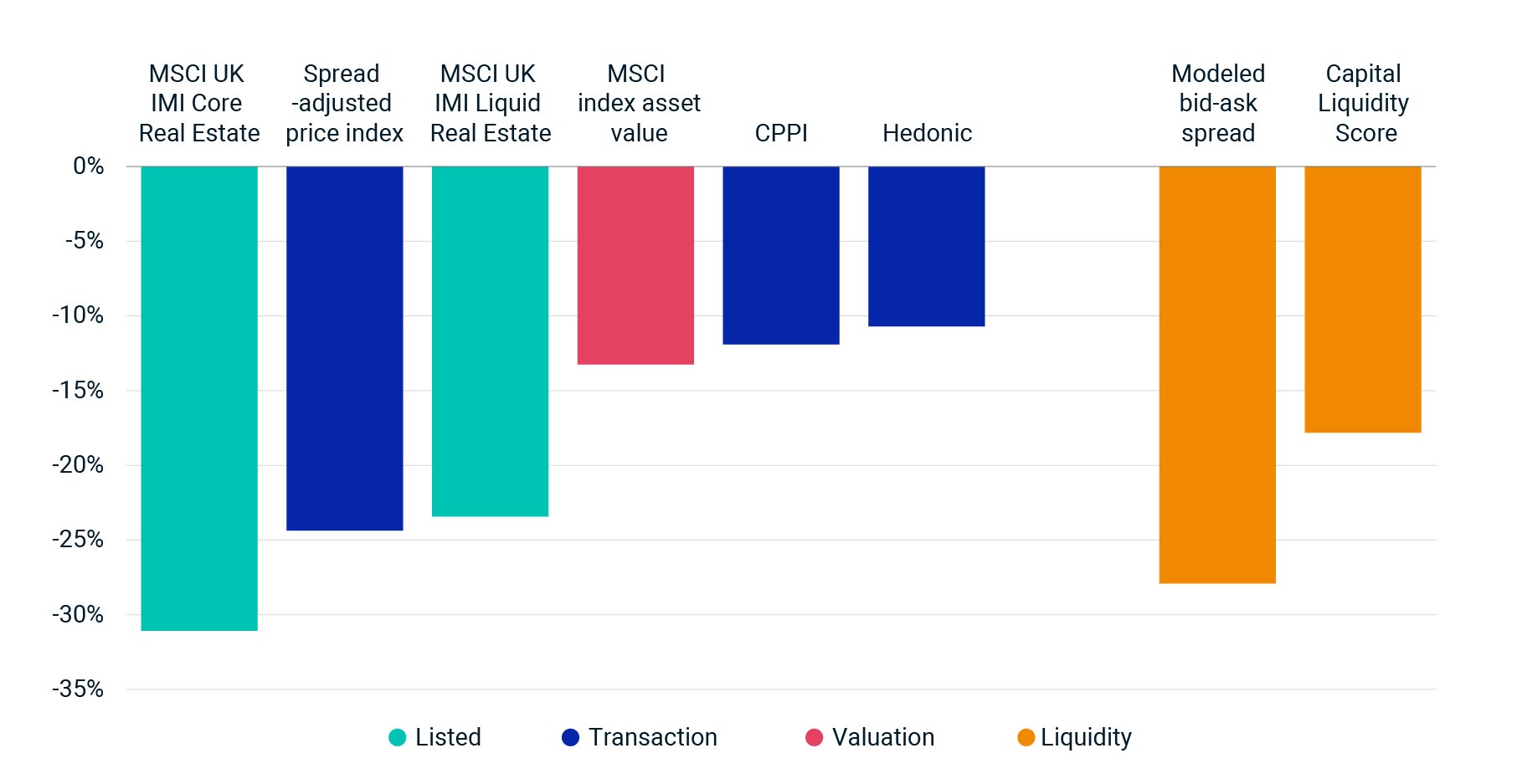 The Price Is Right? Real Estate Merits More Measures | MSCI
