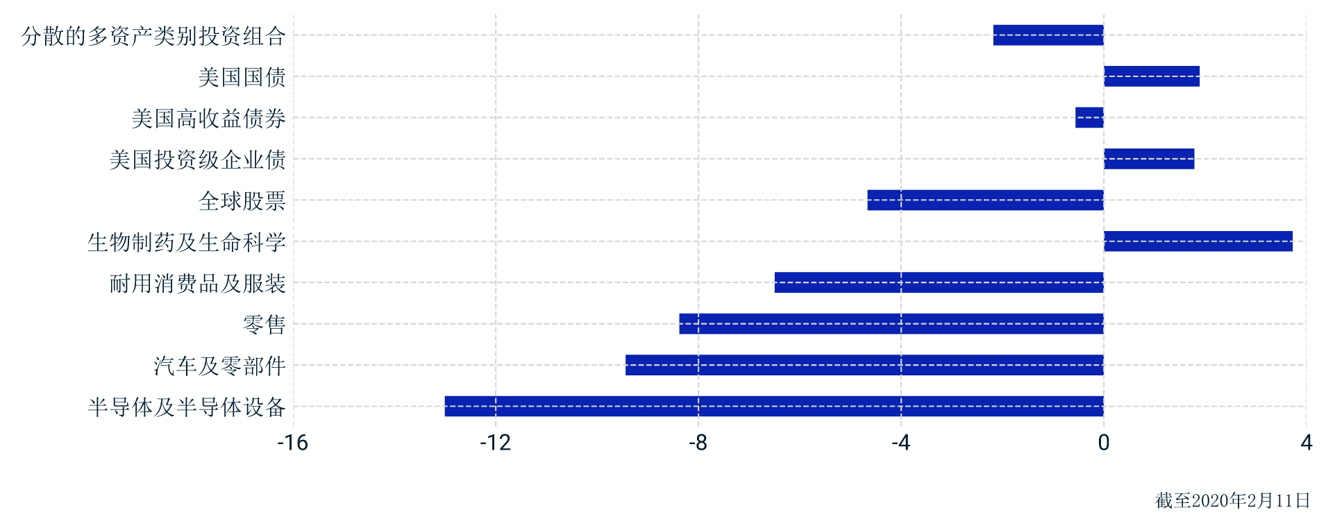 新型冠状病毒肺炎疫情对全球市场的影响| MSCI