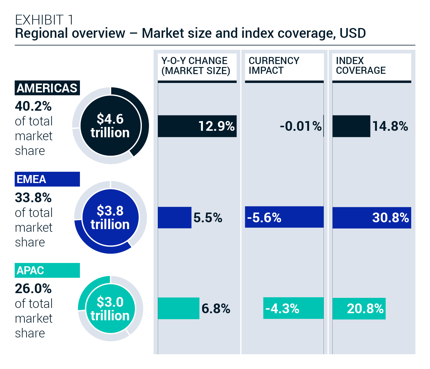 Real Estate Market Size 21 22 Msci