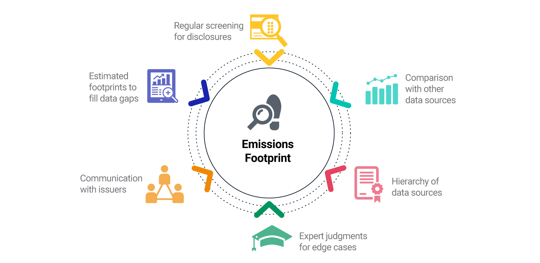 GHG accounting - corporate greenhouse gas footprinting