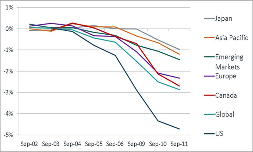 Month-to-date momentum drawdown spanned the globe