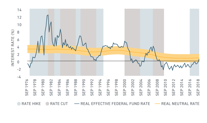 US FEDERAL FUND RATE