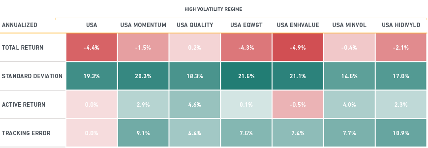 high volatility regime