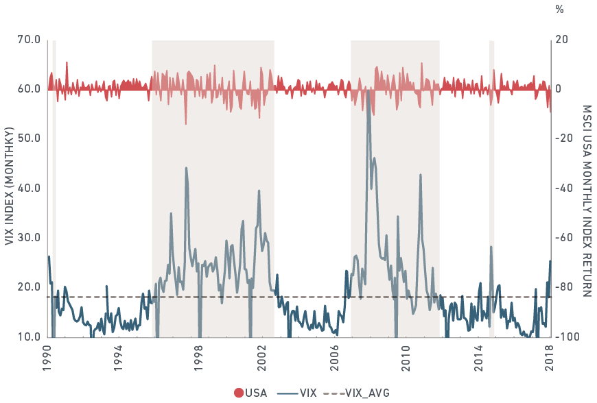 Five volatility regimes over the last three decades  