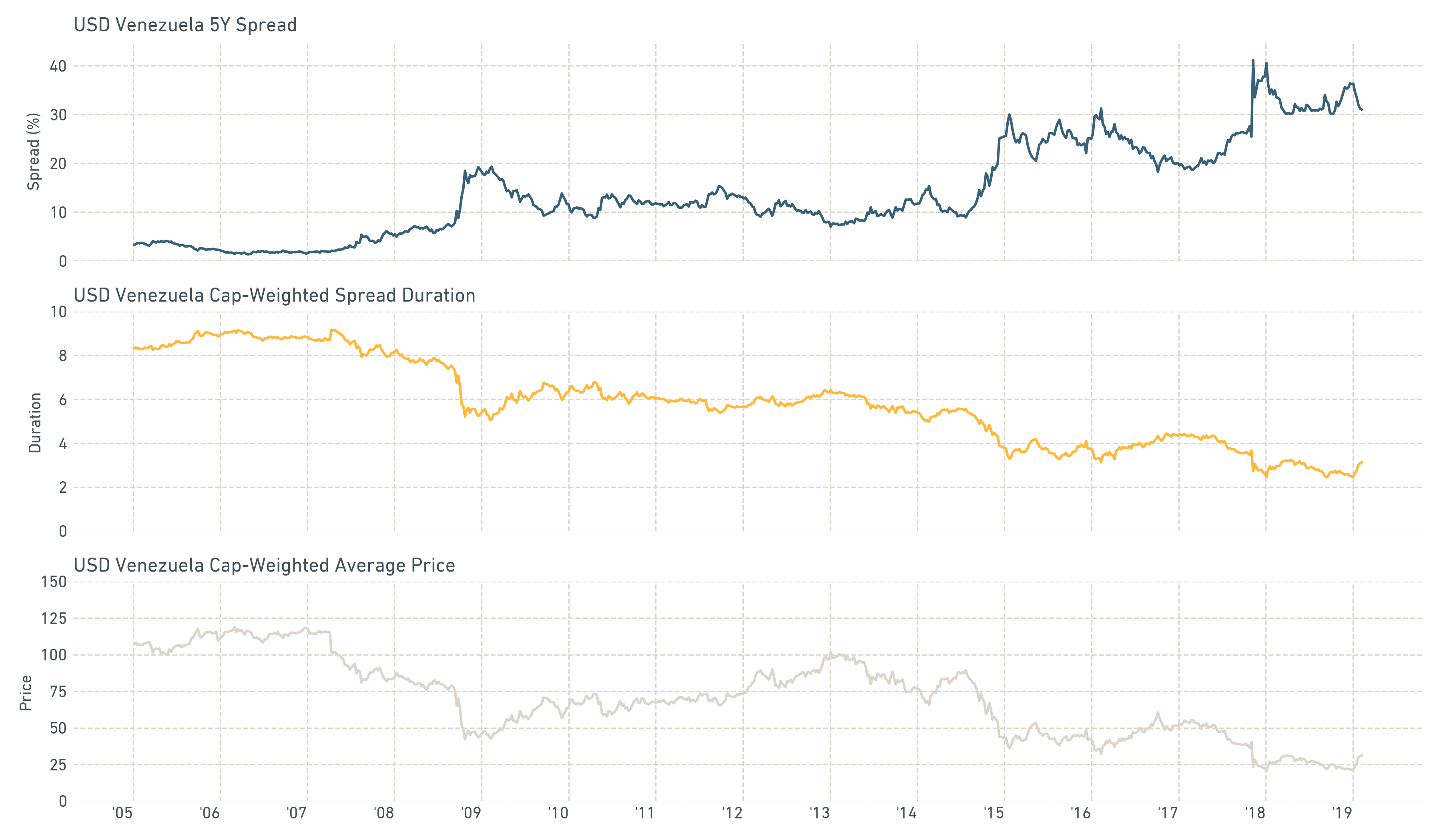 increased spreads, reduced risk exposures?