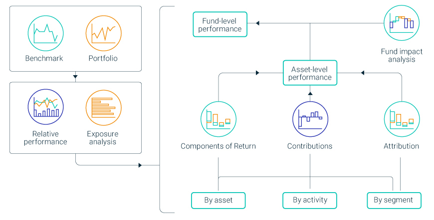 Relative benchmarking enables detailed performance analysis