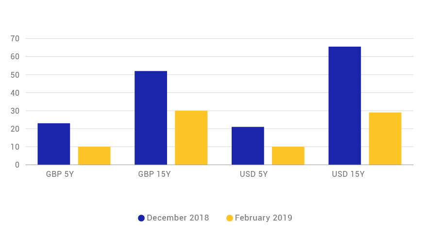 SWAP-VALUE CHANGES UNDER THE HYPOTHETICAL FALLBACK SCENARIO