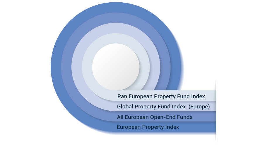 EUROPEAN INDEXES — FROM BROAD-MARKET TO FOCUSED PEER-GROUP BENCHMARKS