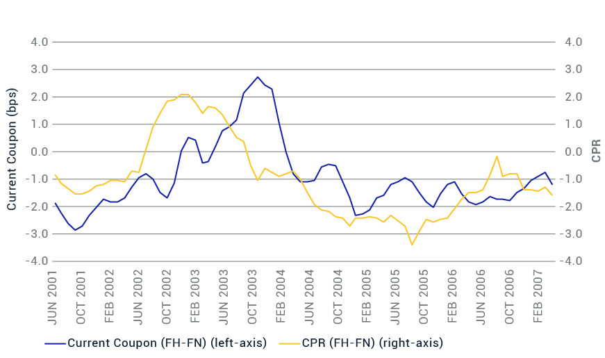 PREPAYMENT DIFFERENCE PRECEDED MARKET REPRICING BEFORE FINANCIAL CRSIS