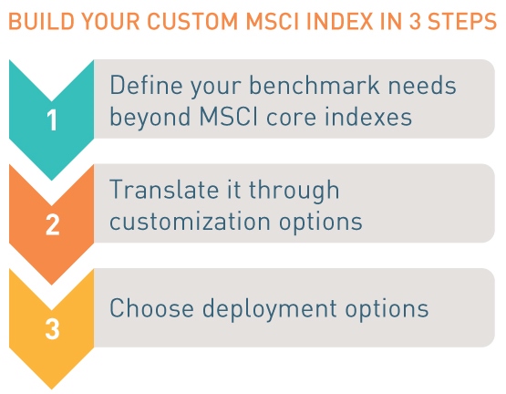 Custom indexes - MSCI