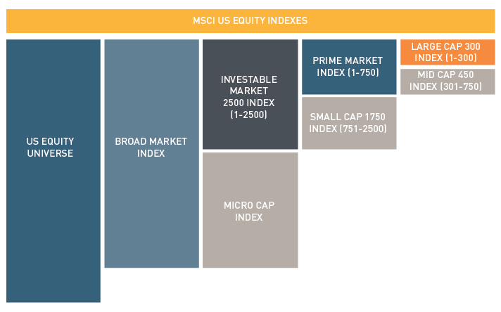 Fair Market Value >> US equity indexes - MSCI Fair Market Value >> US equity indexes - MSCI