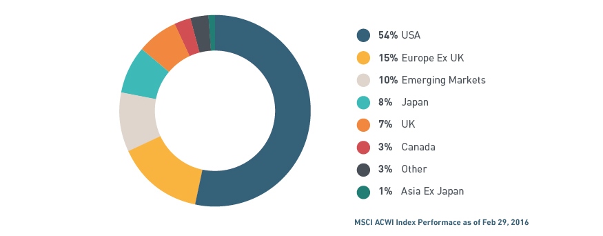 msci-usa-msci