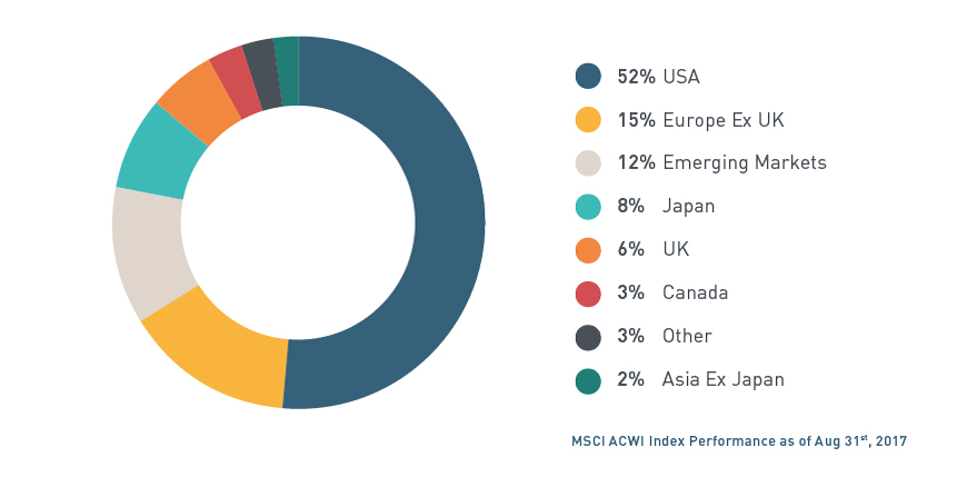 msci-usa-msci