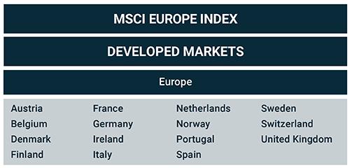MSCI Europe Index MSCI msci-europe-index-msci