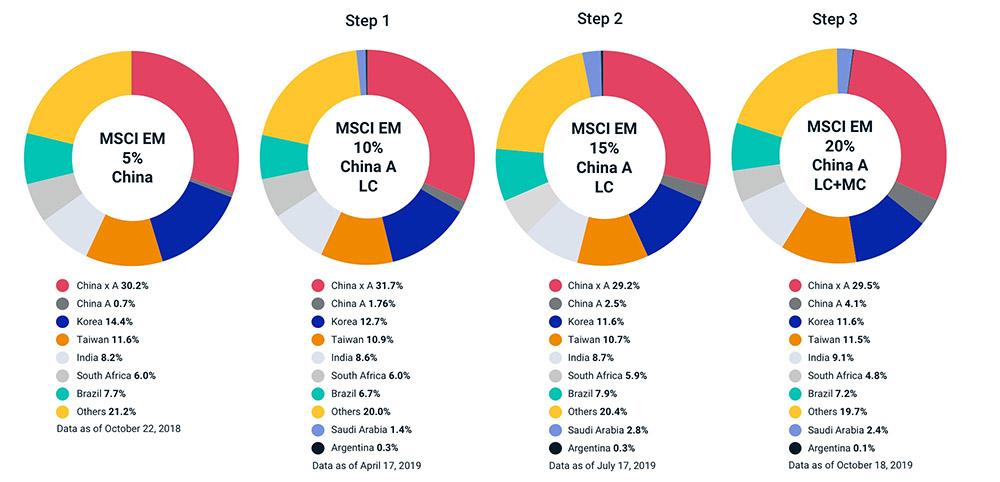 Msci China Index Msci