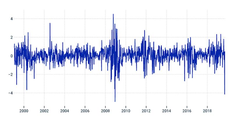 Momentum-value standardized spread — quant quake or shake?