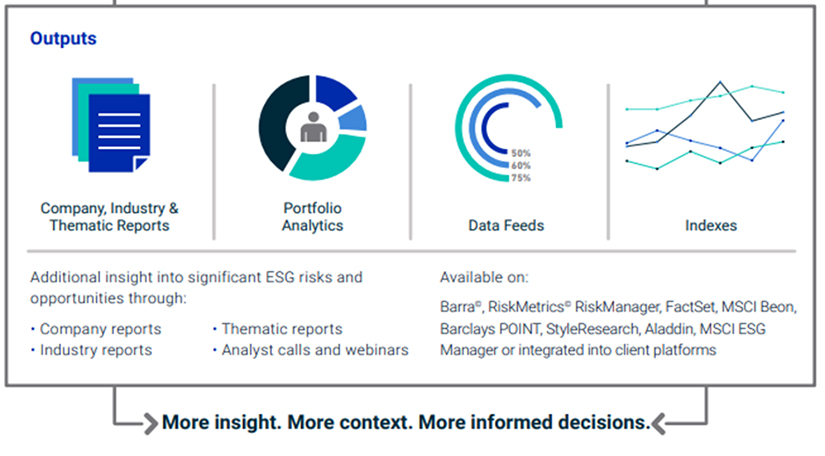 Applications: How clients use MSCI ESG Ratings