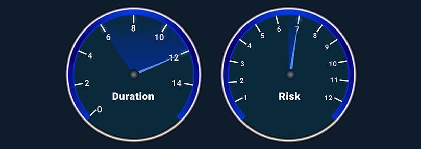 Something for nothing? Increasing bond duration may not increase portfolio risk