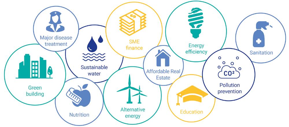 Esg рейтинг российских. ESG принципы. ESG концепция. ESG устойчивое развитие. ESG принципы устойчивого развития.