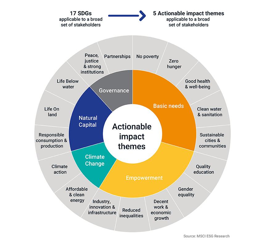 esg metrics for sustainability – esg business development – STJBOON