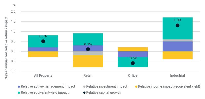 Segmenting portfolios for additional insight