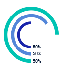 Climate Data & Metrics