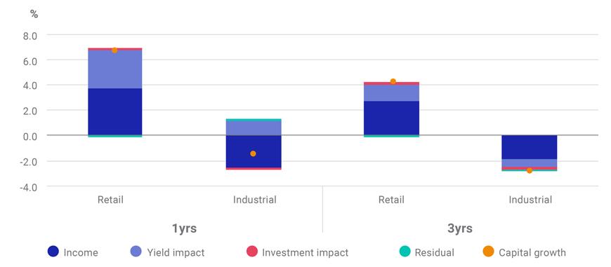 Income growth mattered most