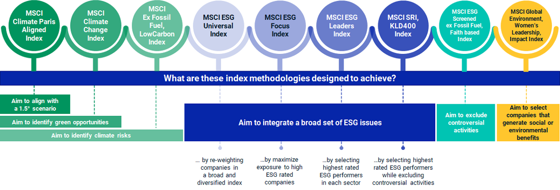 msci index methodology