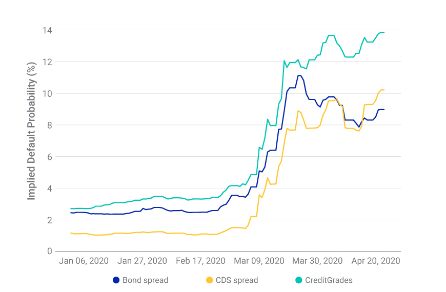 Credit in the COVID Crisis: Contagion, Valuation, Default - MSCI