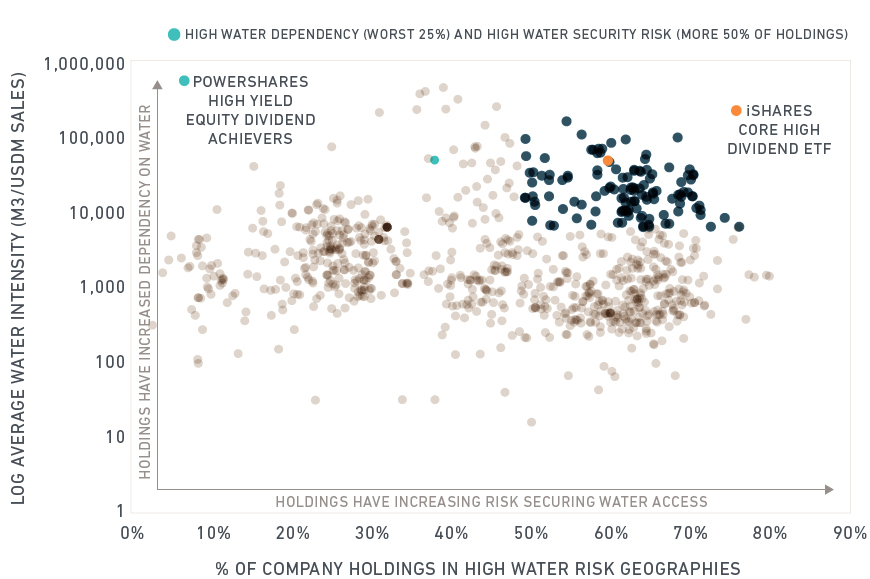 2017 esg research report by mj hudson and allenbridge