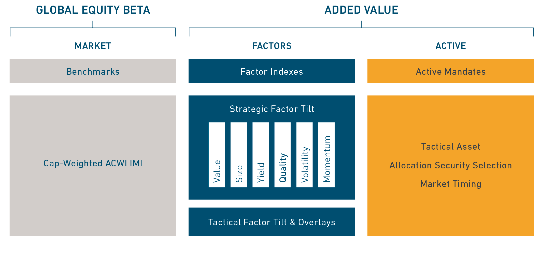 Factor Investing - Overview, Factors, and Advantages